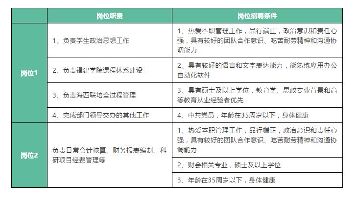 别错过福建一大波单位招聘含编内,福建这些事业单位公开招聘