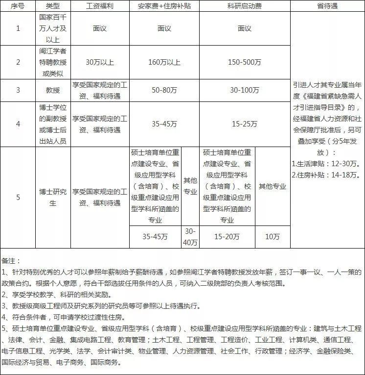 别错过福建一大波单位招聘含编内,福建这些事业单位公开招聘