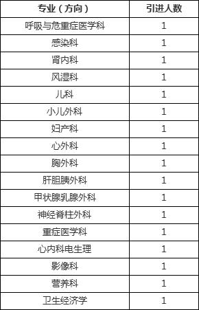 别错过福建一大波单位招聘含编内,福建这些事业单位公开招聘