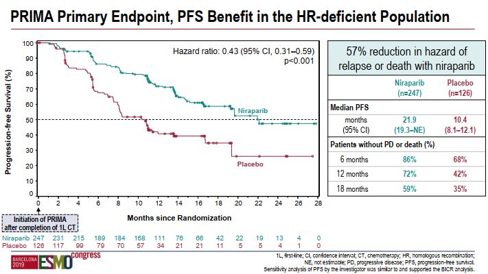 parp抑制剂用于卵巢癌的维持治疗,卵巢癌parp抑制剂使用方法