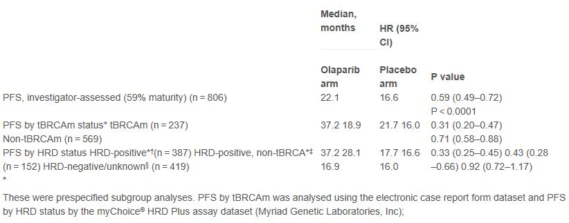 parp抑制剂用于卵巢癌的维持治疗,卵巢癌parp抑制剂使用方法