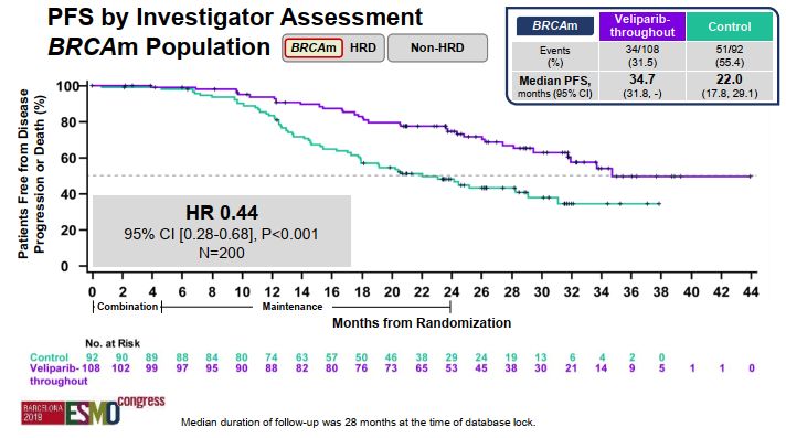 parp抑制剂用于卵巢癌的维持治疗,卵巢癌parp抑制剂使用方法