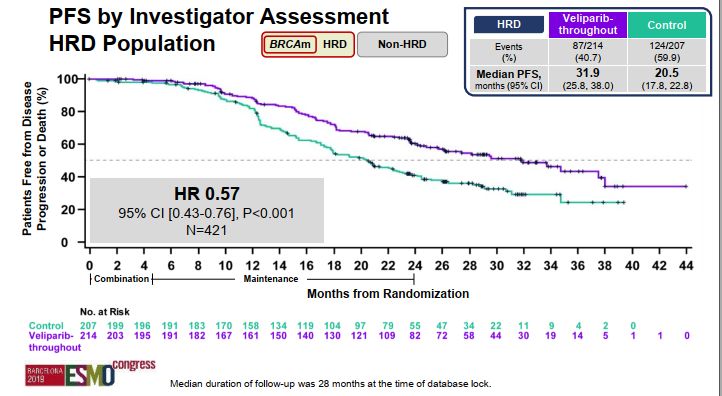 parp抑制剂用于卵巢癌的维持治疗,卵巢癌parp抑制剂使用方法