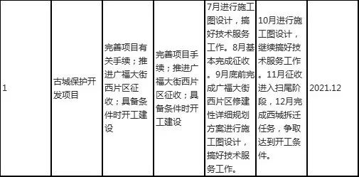 菏泽城市向东,菏泽西边方向的城市