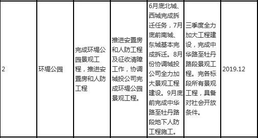 菏泽城市向东,菏泽西边方向的城市