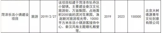 菏泽城市向东,菏泽西边方向的城市