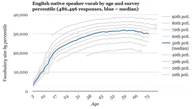 100个英语单词速记图文,速记英语单词的方法公式