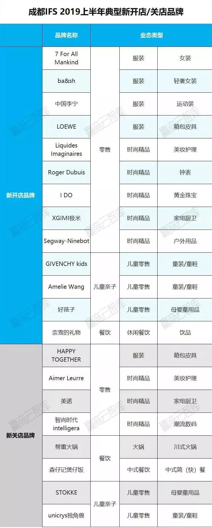 购物中心利润排行榜,购物中心业绩管理