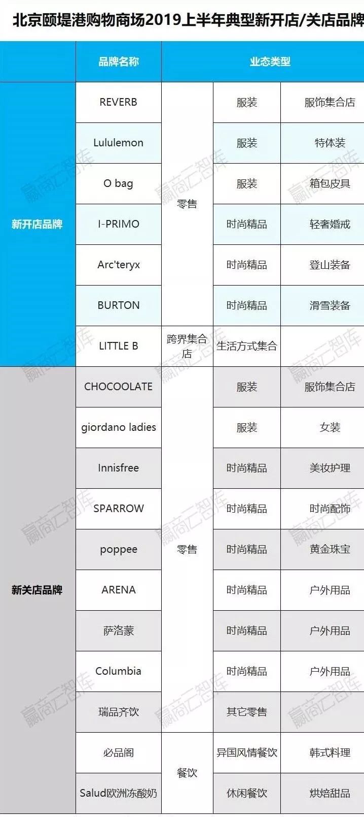 购物中心利润排行榜,购物中心业绩管理