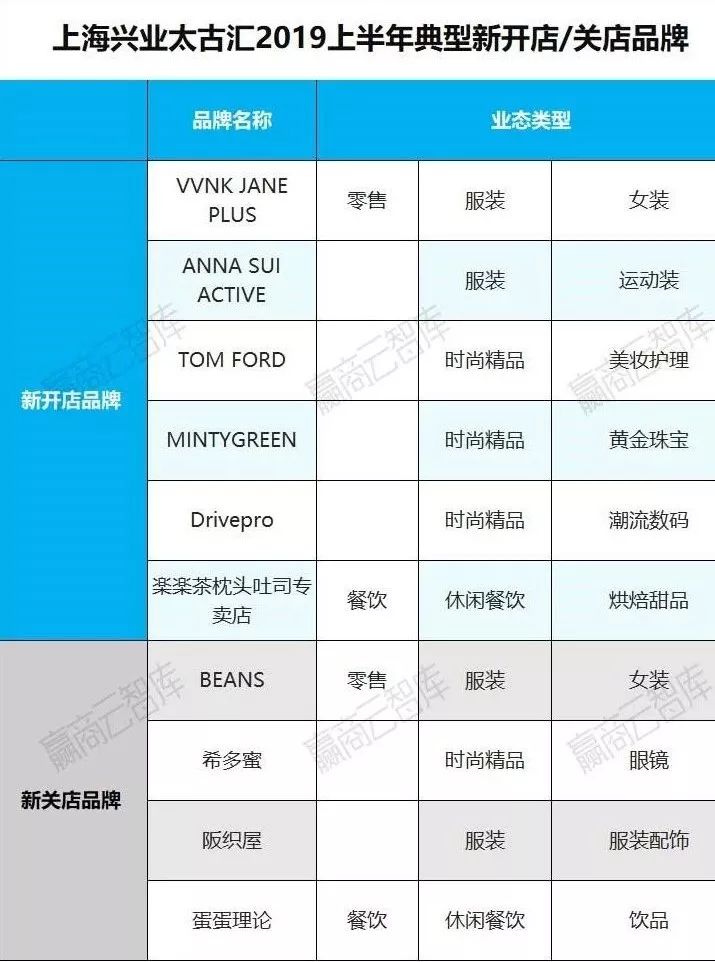 购物中心利润排行榜,购物中心业绩管理