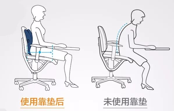 久坐后颈椎疼痛怎么缓解,久坐脊椎颈椎疼怎么缓解