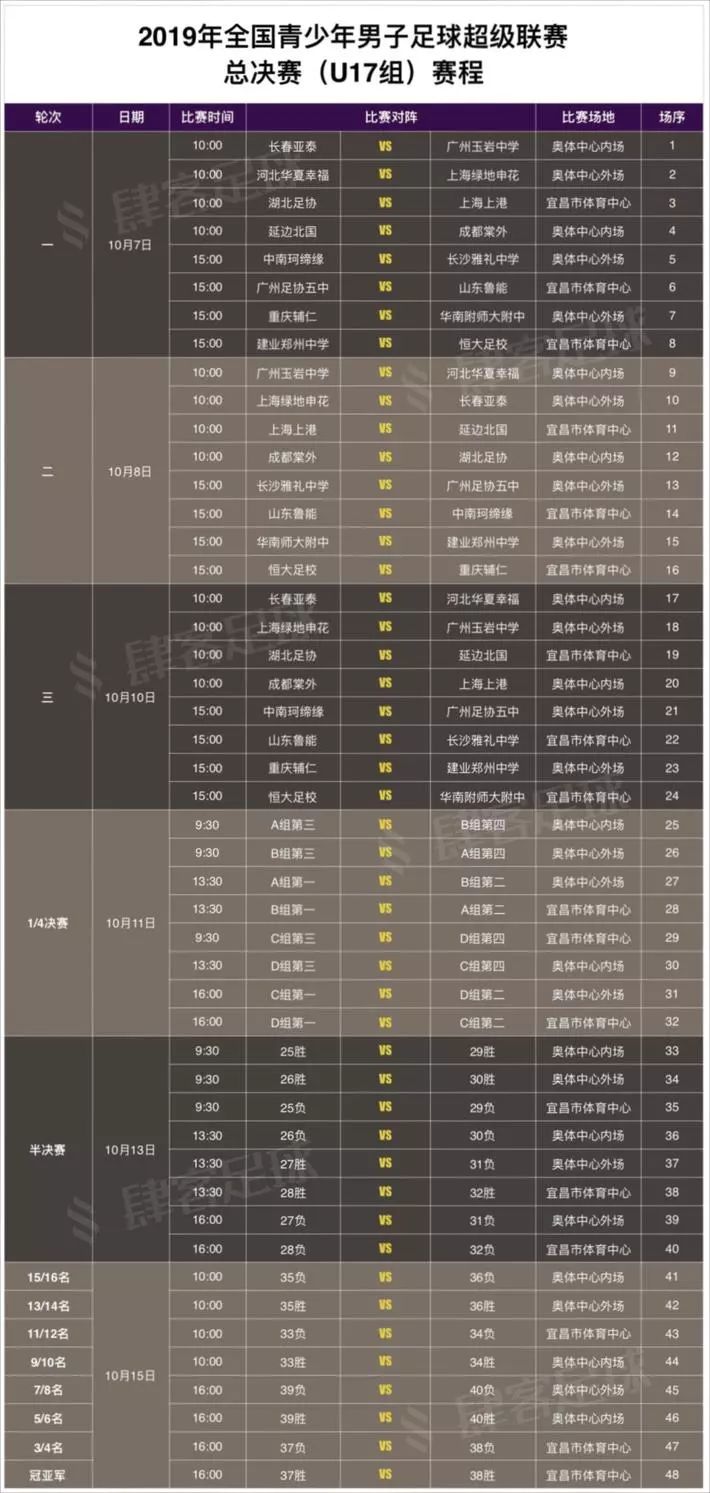申花u19青超第二阶段,青超联赛u17申花