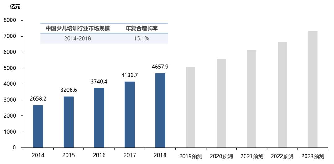 “国学热”课程售价高达10万元，有多少交了智商税？