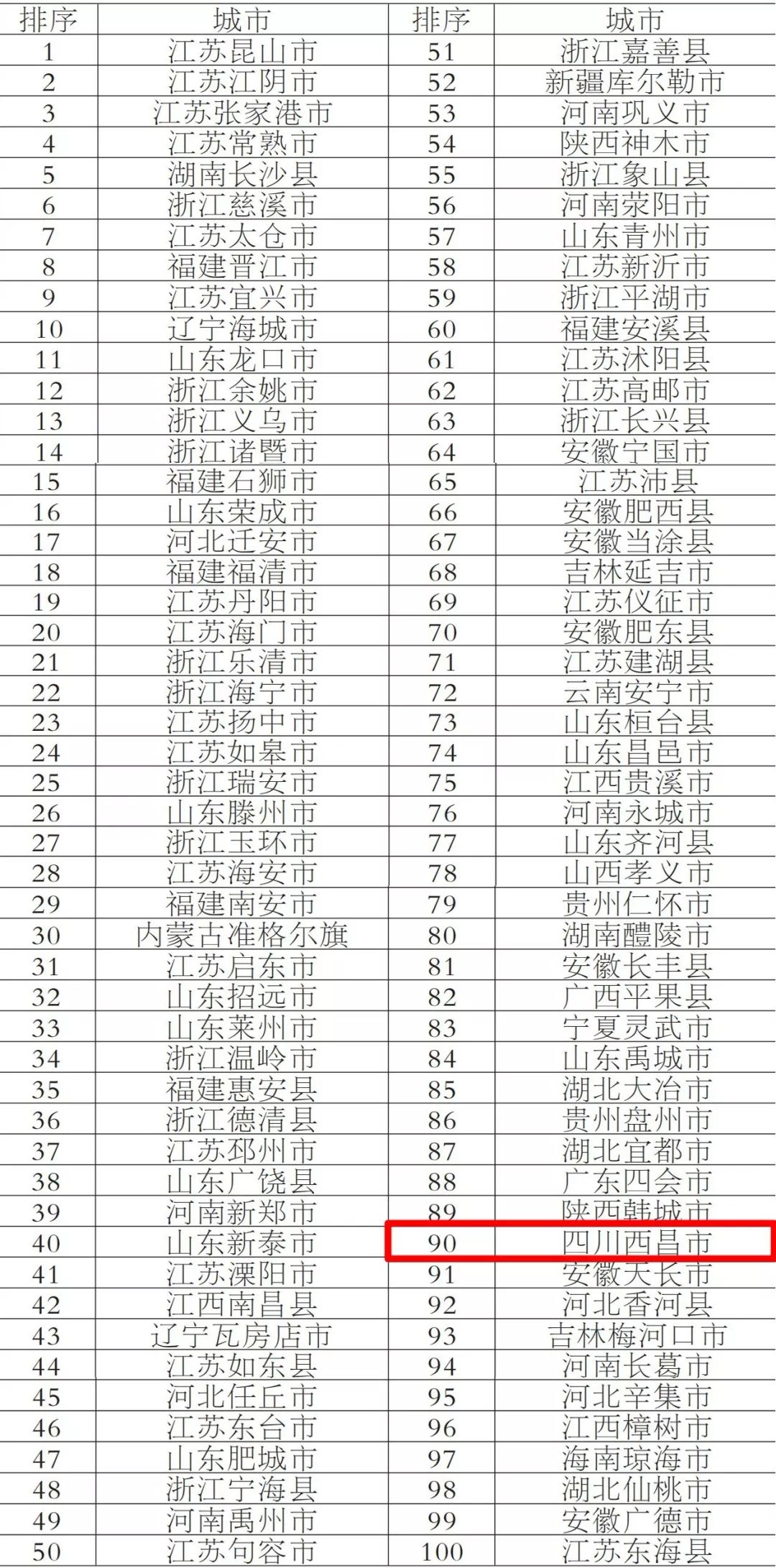四川省2018各县市经济排名,2018年四川十强县市