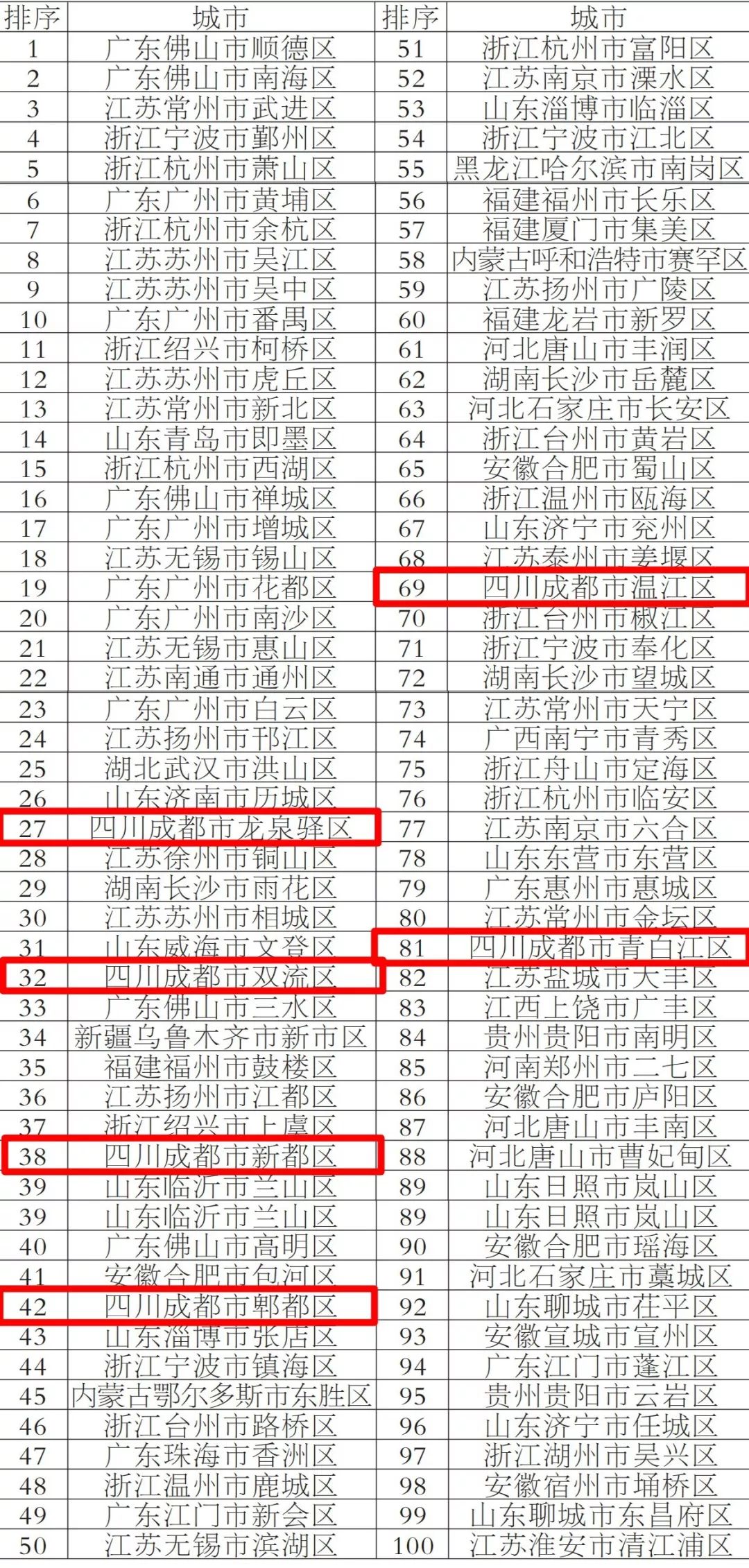 四川省2018各县市经济排名,2018年四川十强县市