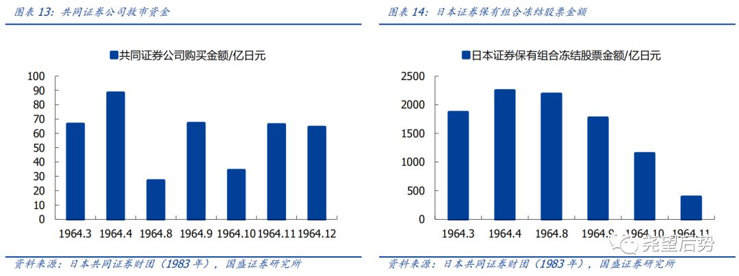 日本股市市盈率,日本股市时间表