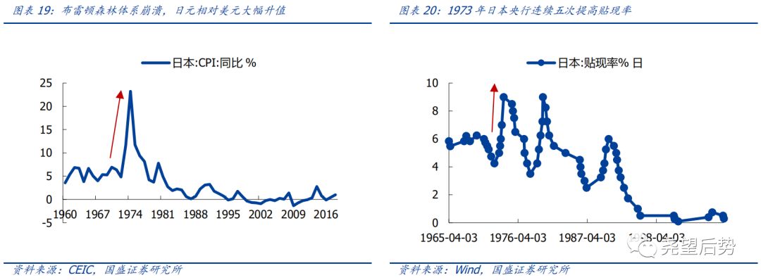 日本股市市盈率,日本股市时间表