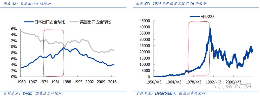 日本股市市盈率,日本股市时间表
