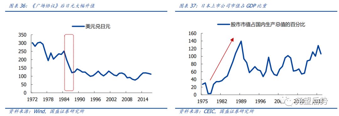 日本股市市盈率,日本股市时间表