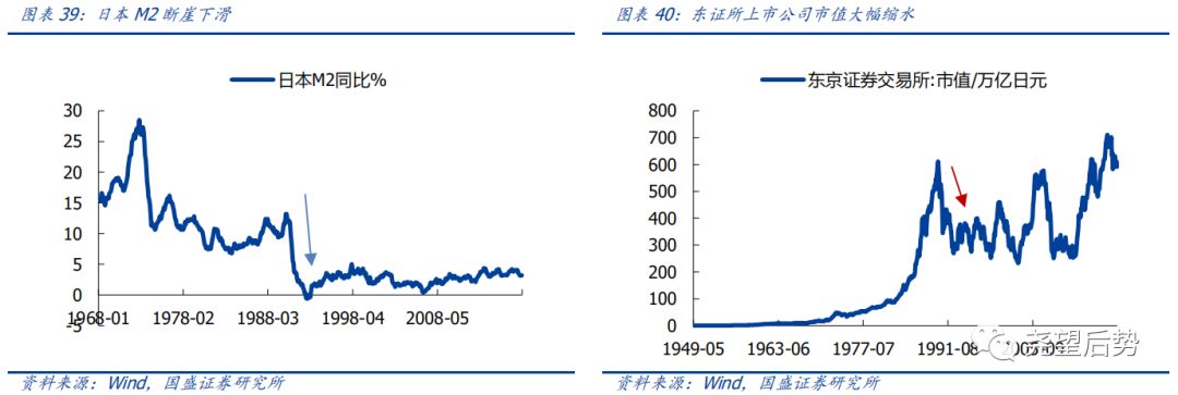 日本股市市盈率,日本股市时间表