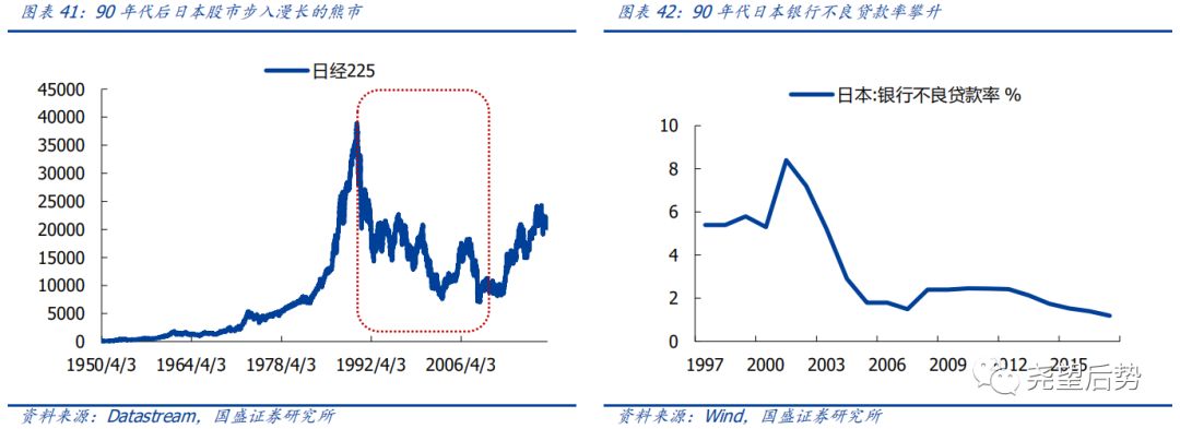日本股市市盈率,日本股市时间表