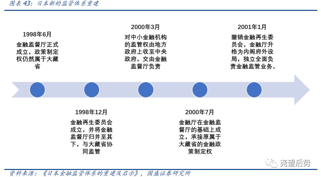 日本股市市盈率,日本股市时间表