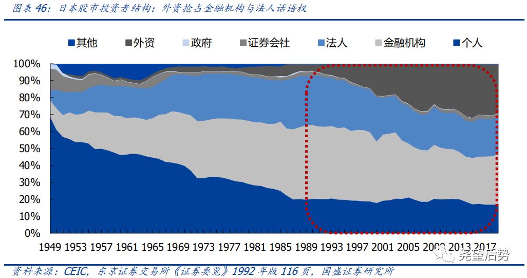 日本股市市盈率,日本股市时间表