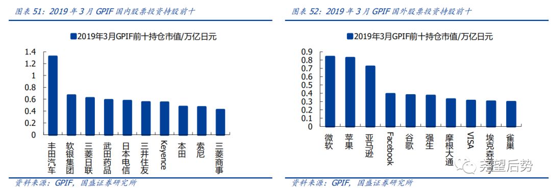 日本股市市盈率,日本股市时间表
