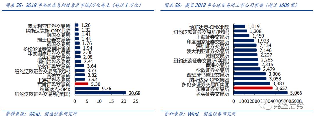 日本股市市盈率,日本股市时间表