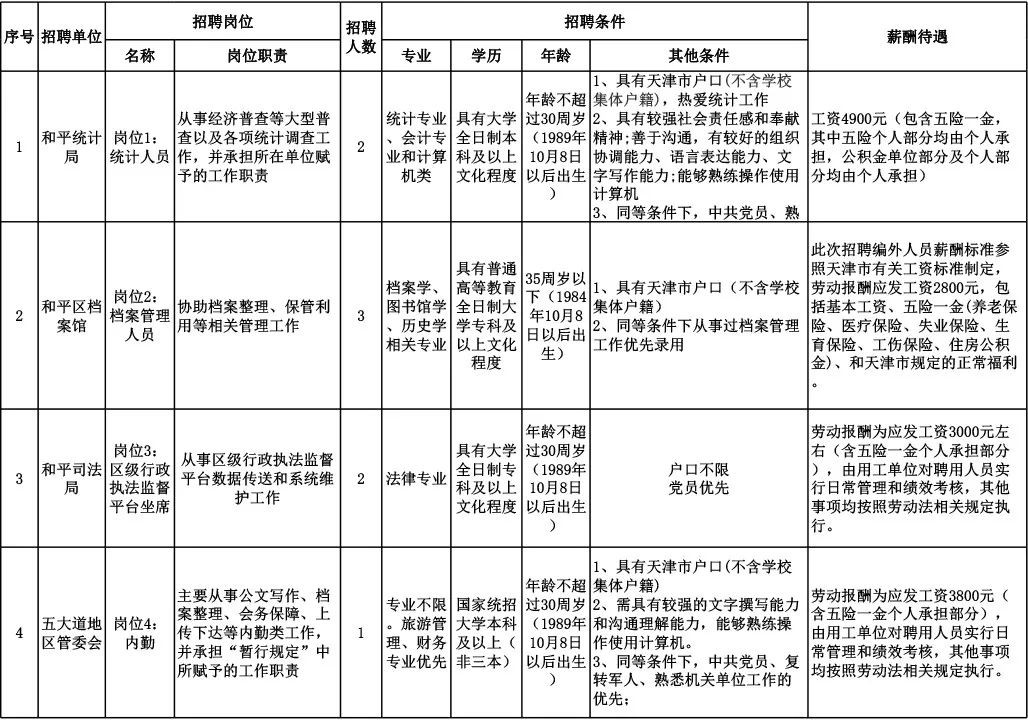 找工作的看进来好工作推荐,找工作的朋友们看过来心仪的岗位
