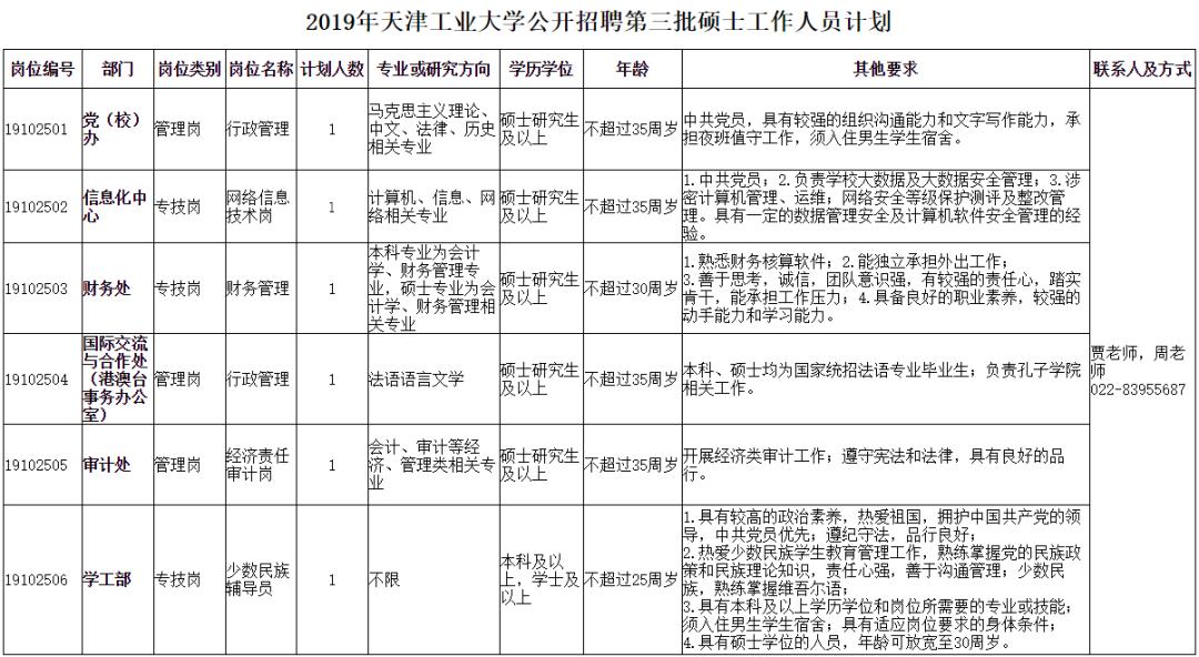 找工作的看进来好工作推荐,找工作的朋友们看过来心仪的岗位