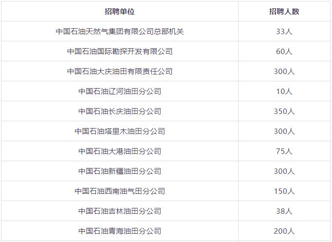 石嘴山就业局最近招聘,石嘴山市聘用编制待遇