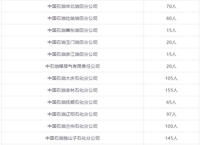 石嘴山就业局最近招聘,石嘴山市聘用编制待遇