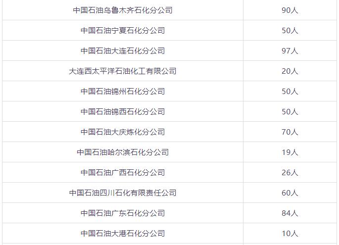 石嘴山就业局最近招聘,石嘴山市聘用编制待遇