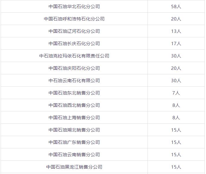 石嘴山就业局最近招聘,石嘴山市聘用编制待遇