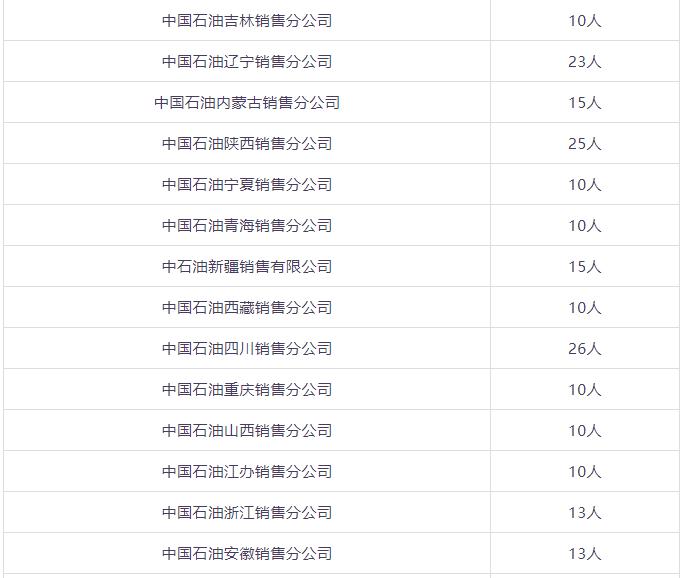 石嘴山就业局最近招聘,石嘴山市聘用编制待遇