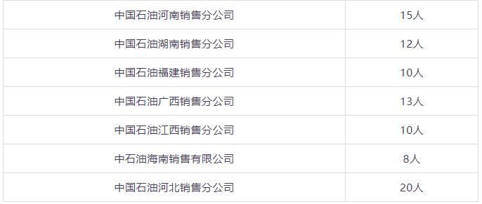 石嘴山就业局最近招聘,石嘴山市聘用编制待遇