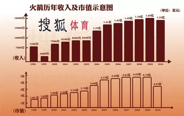 NBA中国百亿生意按下暂停键！开一道门需要30年，关上只需3天