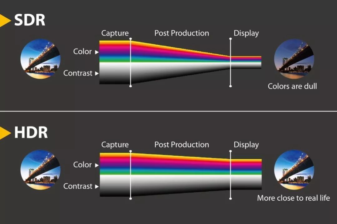hdr为什么看起来很亮,hdr是不是提高了亮度