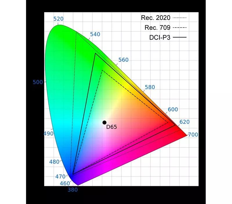 hdr为什么看起来很亮,hdr是不是提高了亮度