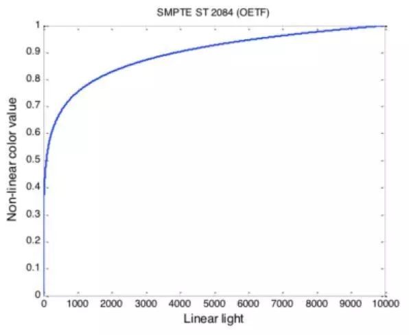 hdr为什么看起来很亮,hdr是不是提高了亮度