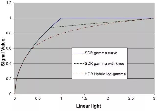 hdr为什么看起来很亮,hdr是不是提高了亮度