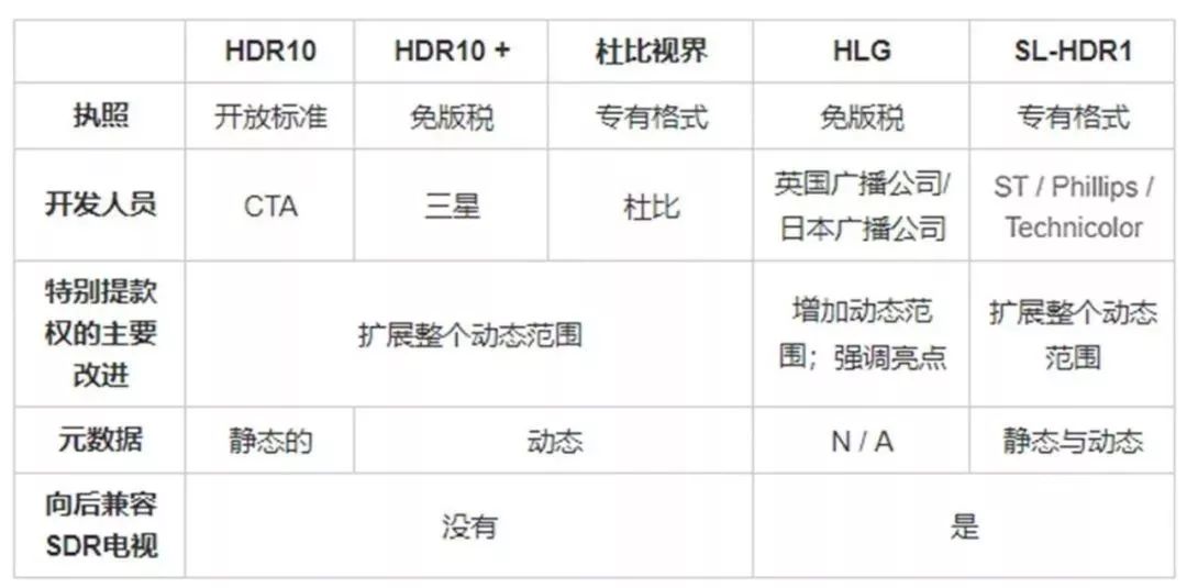 hdr为什么看起来很亮,hdr是不是提高了亮度