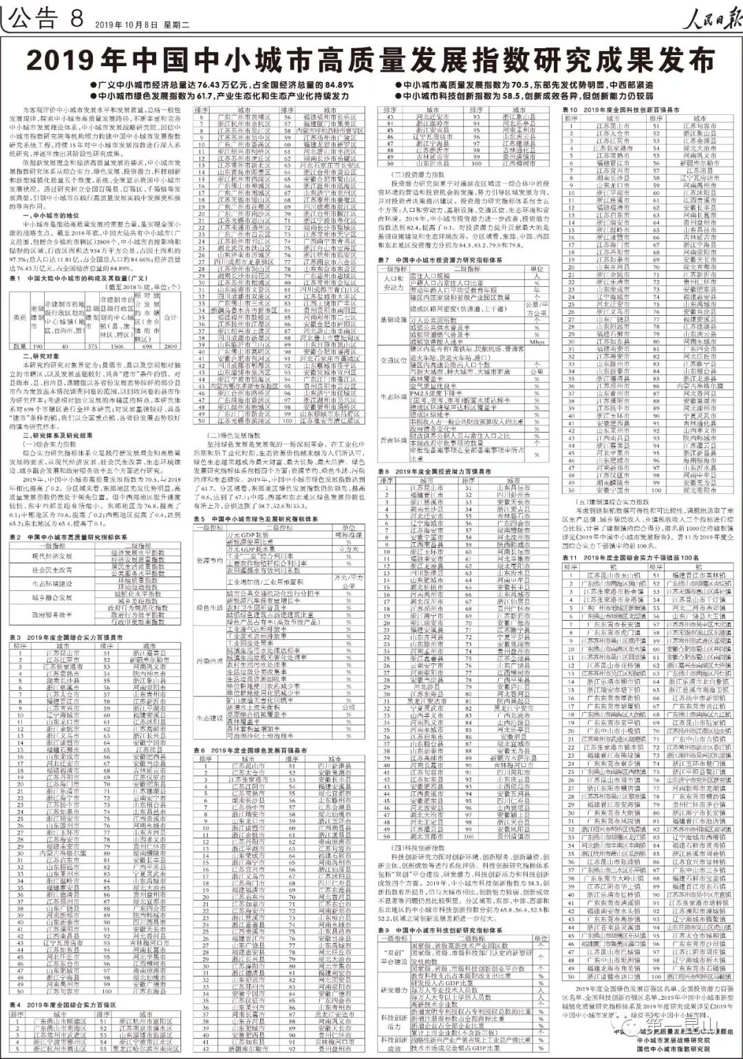 苏州排名前十,苏州各个市区排行榜