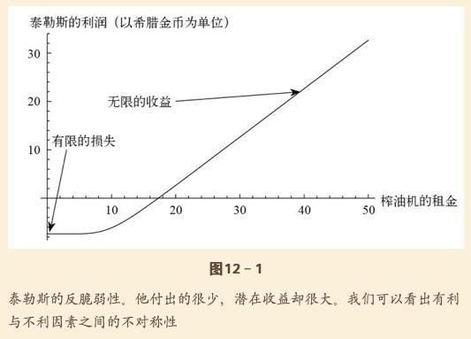 如何用小概率赚大钱,两大秘籍教你如何赚大钱