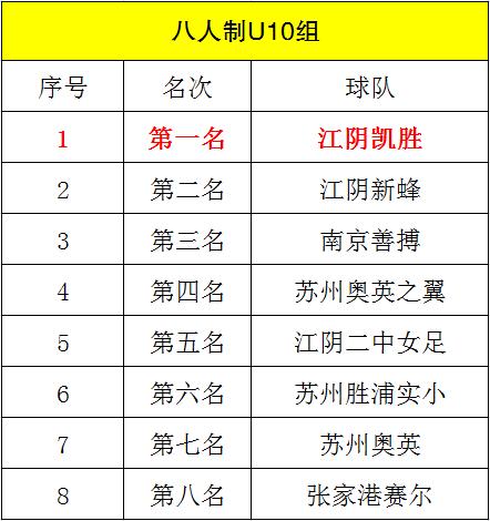 2018江阴足球赛事,江阴全国公开赛