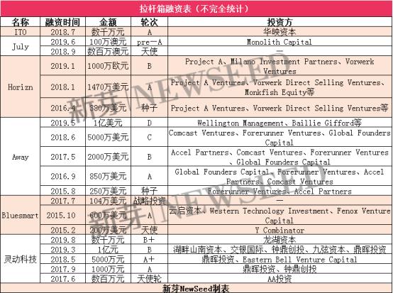 箱包行业市场现状如何,箱包行业现状