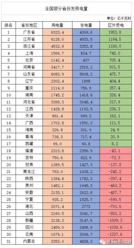 光能发电一度电的成本是多少,火力发电电费多少一度