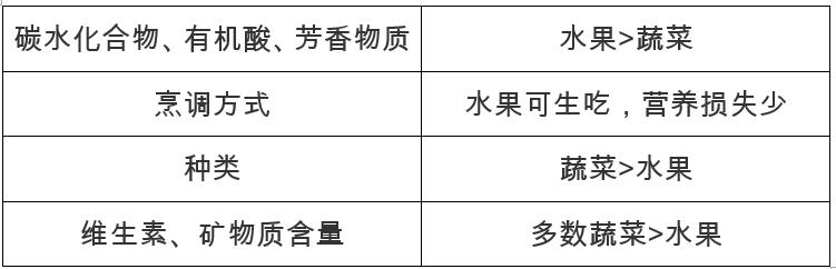 为什么吃水果更有营养,怎样吃水果才科学营养