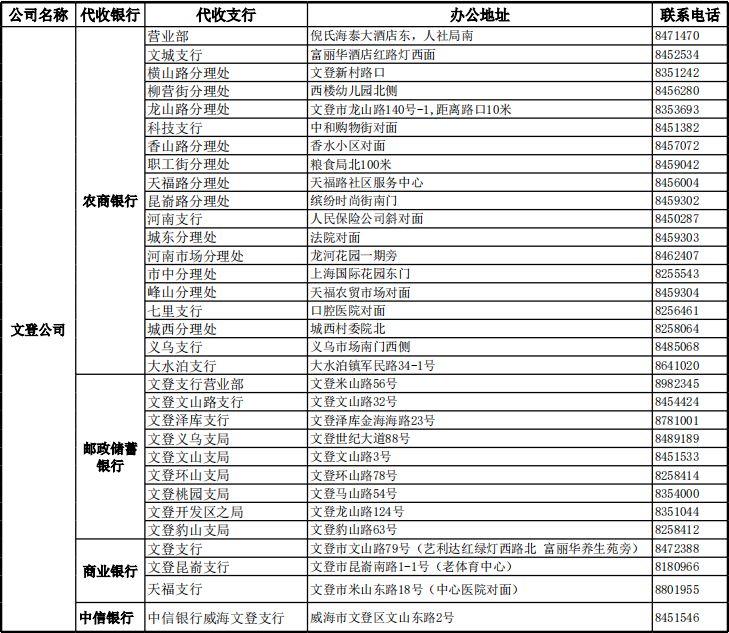 威海正式供暖什么时候开始,威海环翠区供暖时间最新通知